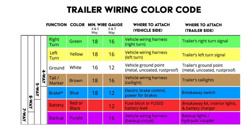 Trailer Wiring And Connector Basics